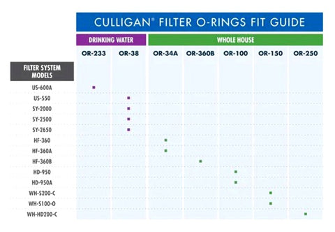 Culligan OR-250 Water Filter Housing O-Ring, Buna-N, Black