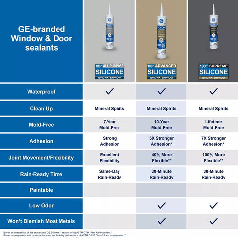 GE Advanced Silicone 2 2813701 Window & Door Sealant, Brown, 24 hr Curing, 10.1 fl-oz Cartridge, Pack of 12